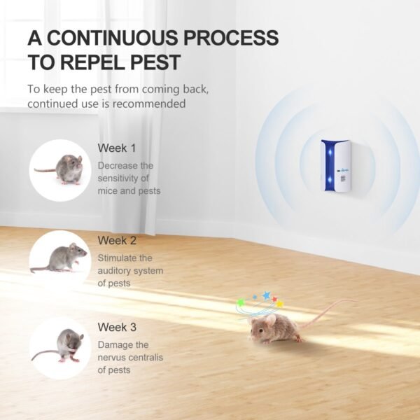 Ultrasonic Pest Repeller A09 - 图片 7
